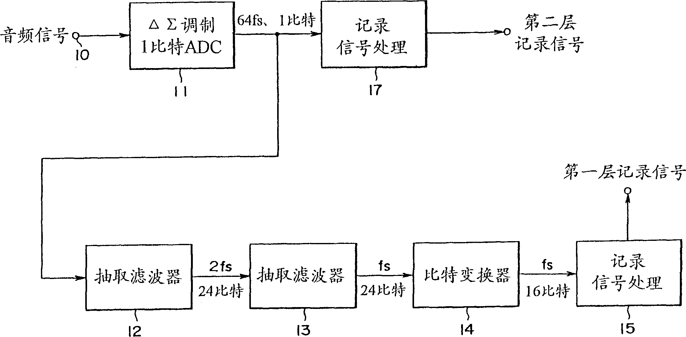 Recording medium and recording/replaying device thereof