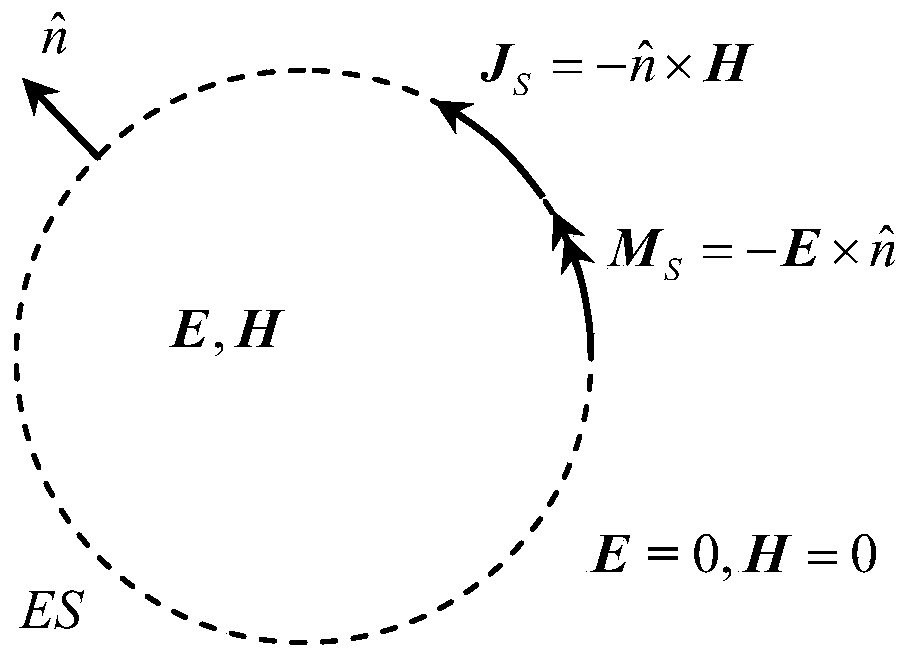 Time-domain order step-by-step analysis method for transient electromagnetic characteristics of aircraft formation