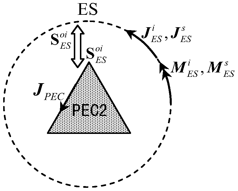 Time-domain order step-by-step analysis method for transient electromagnetic characteristics of aircraft formation