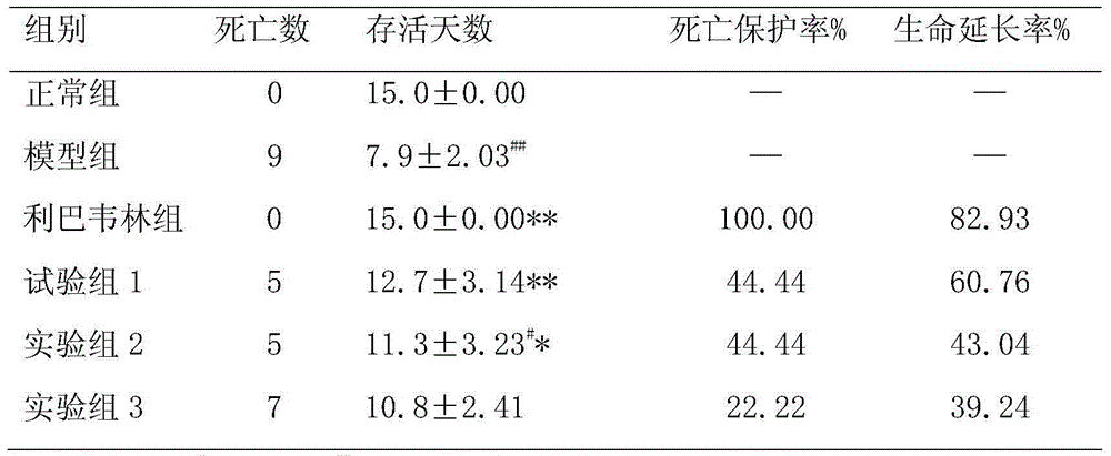 Traditional Chinese medicine composition for treating H1N1 flu induced viral lung injury and preparation method of traditional Chinese medicine composition