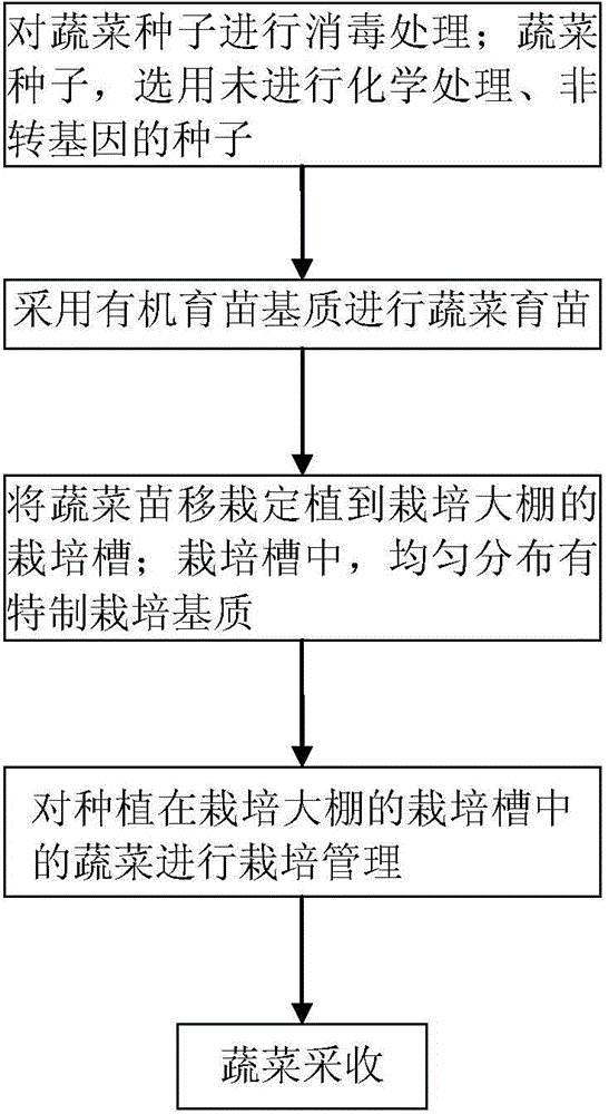 Vegetable organic soil-less culture method, culture medium and manufacturing method thereof