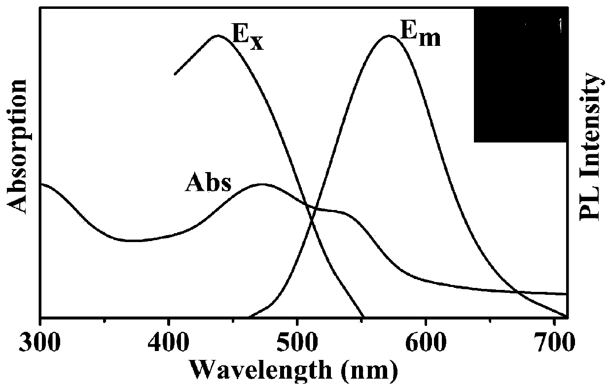 A preparation method of full-color carbon dots for multi-color fluorescent printing and products thereof