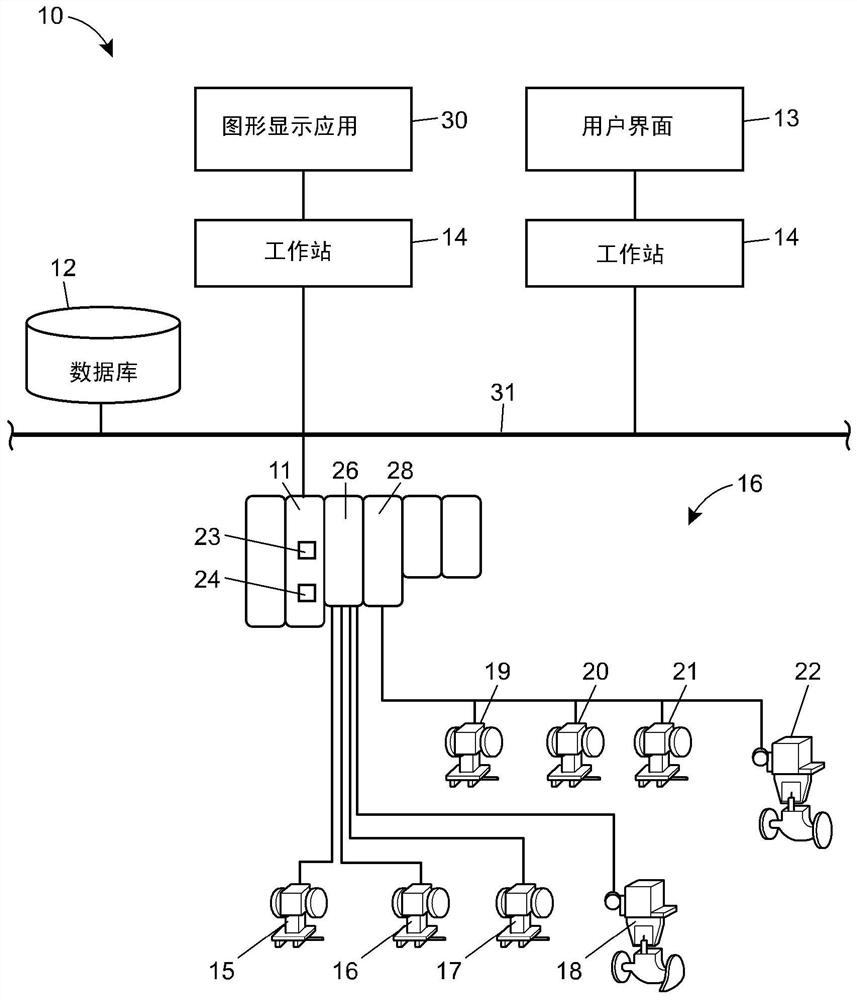 Method for generating and displaying process variable graphical trend symbols and process variable panes