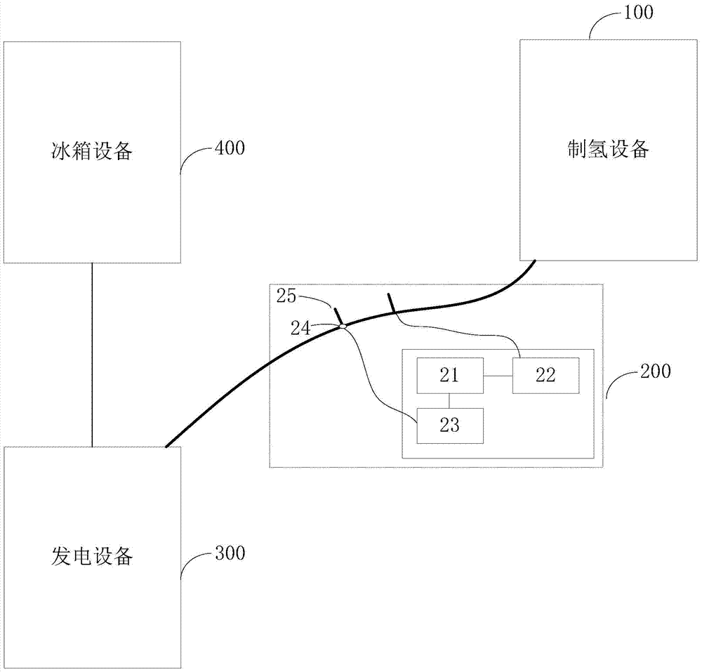 A methanol water reforming power generation refrigerator system and control method