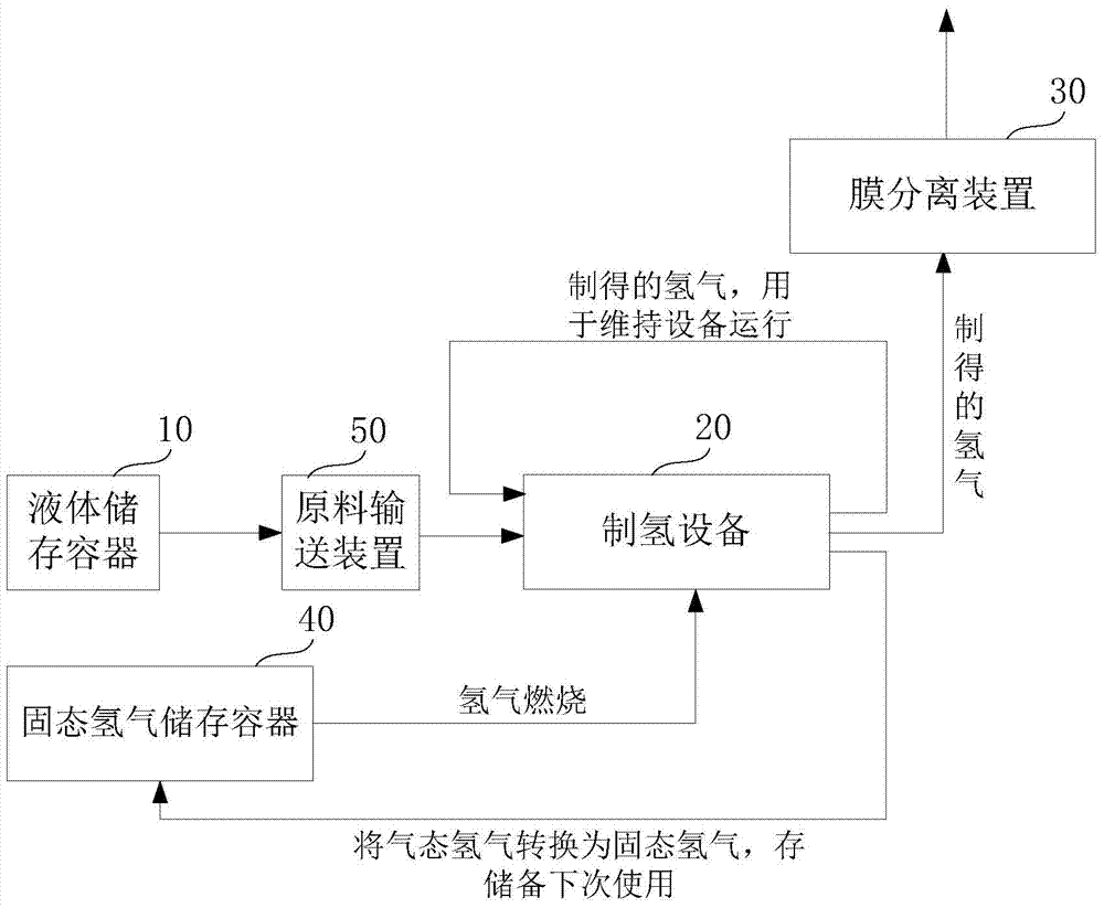 A methanol water reforming power generation refrigerator system and control method