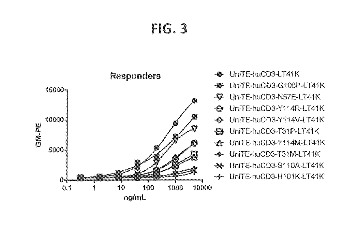 Humanized or chimeric cd3 antibodies