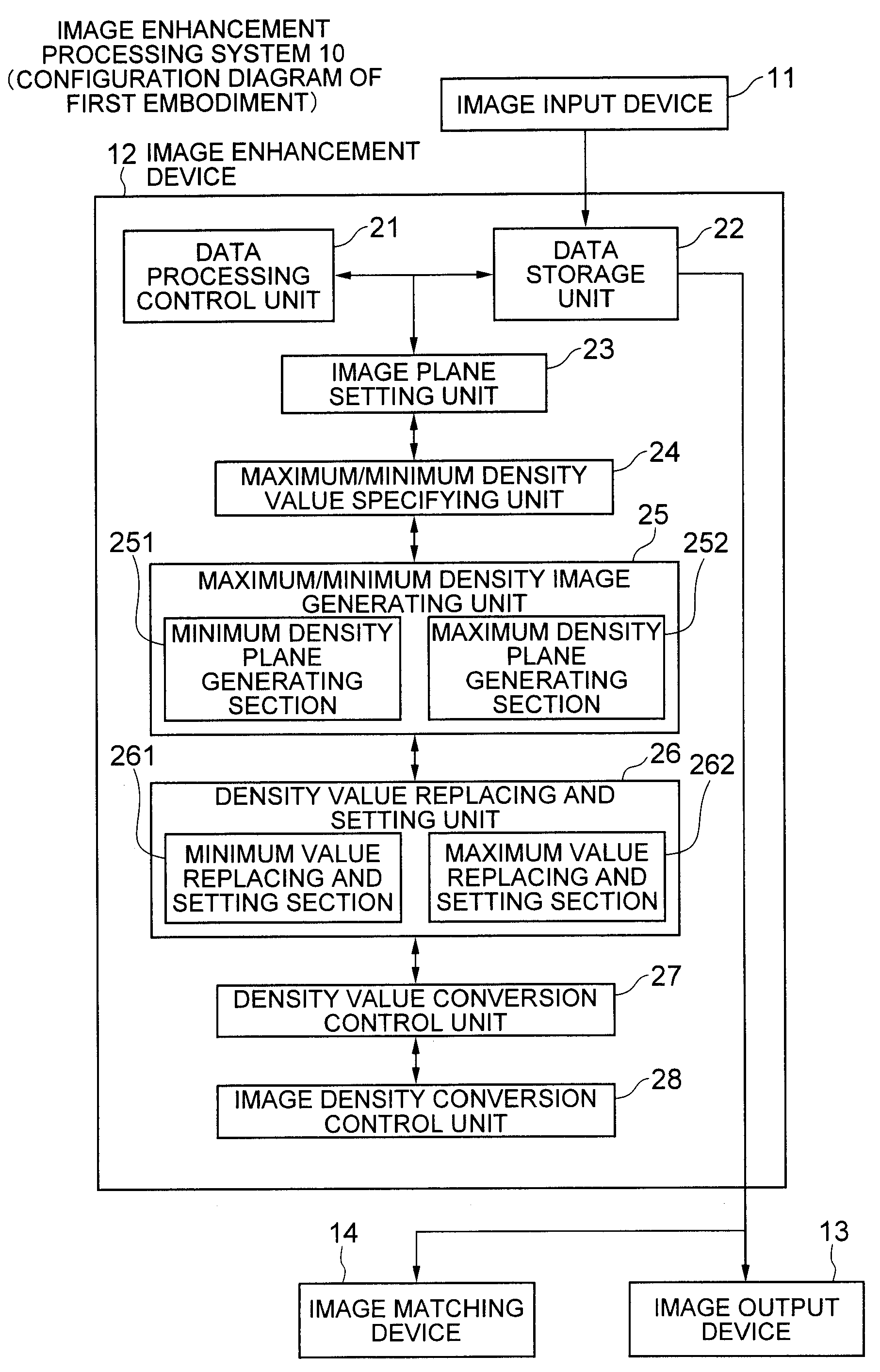 Image density conversion method, image enhancement processor, and program thereof