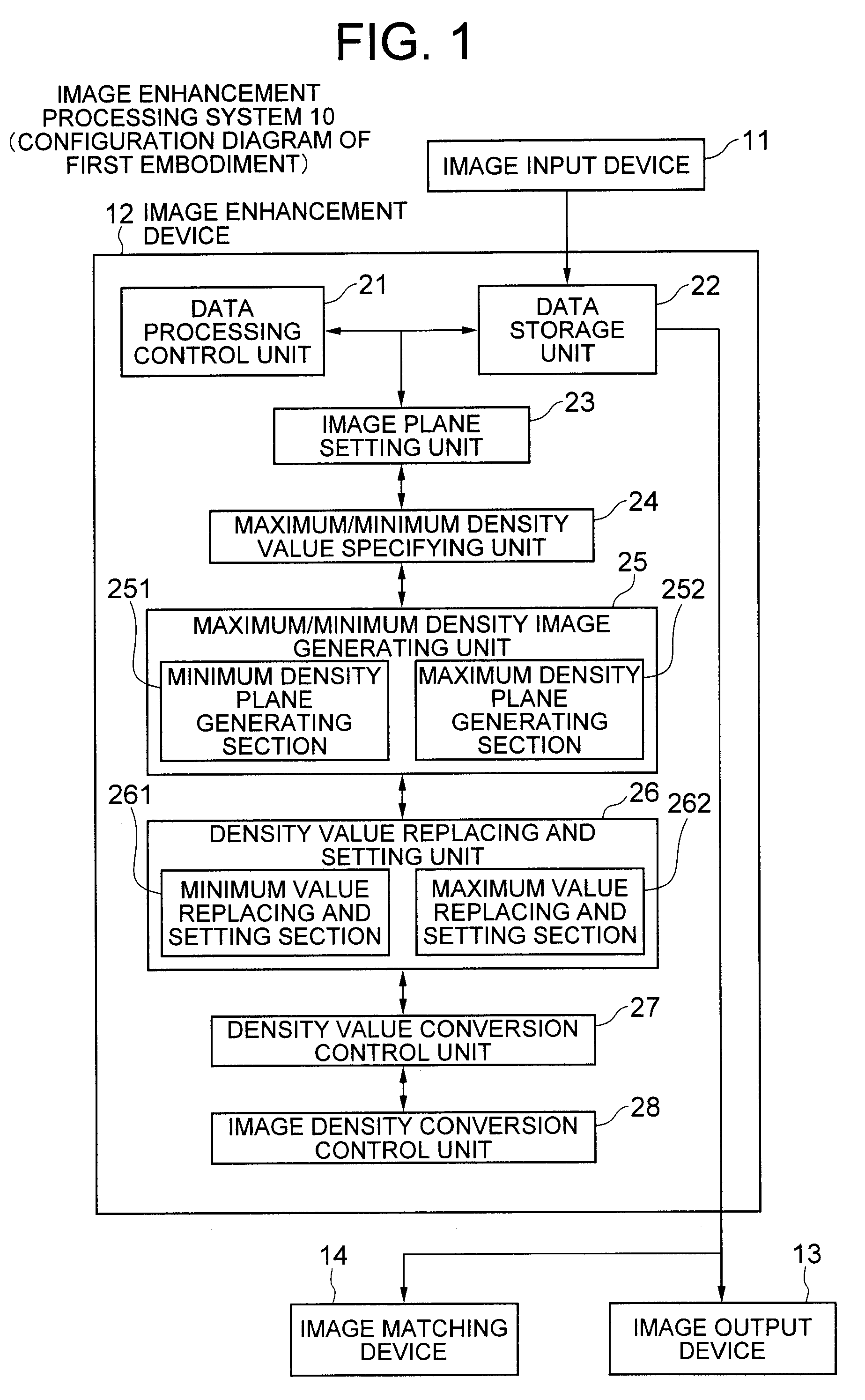 Image density conversion method, image enhancement processor, and program thereof