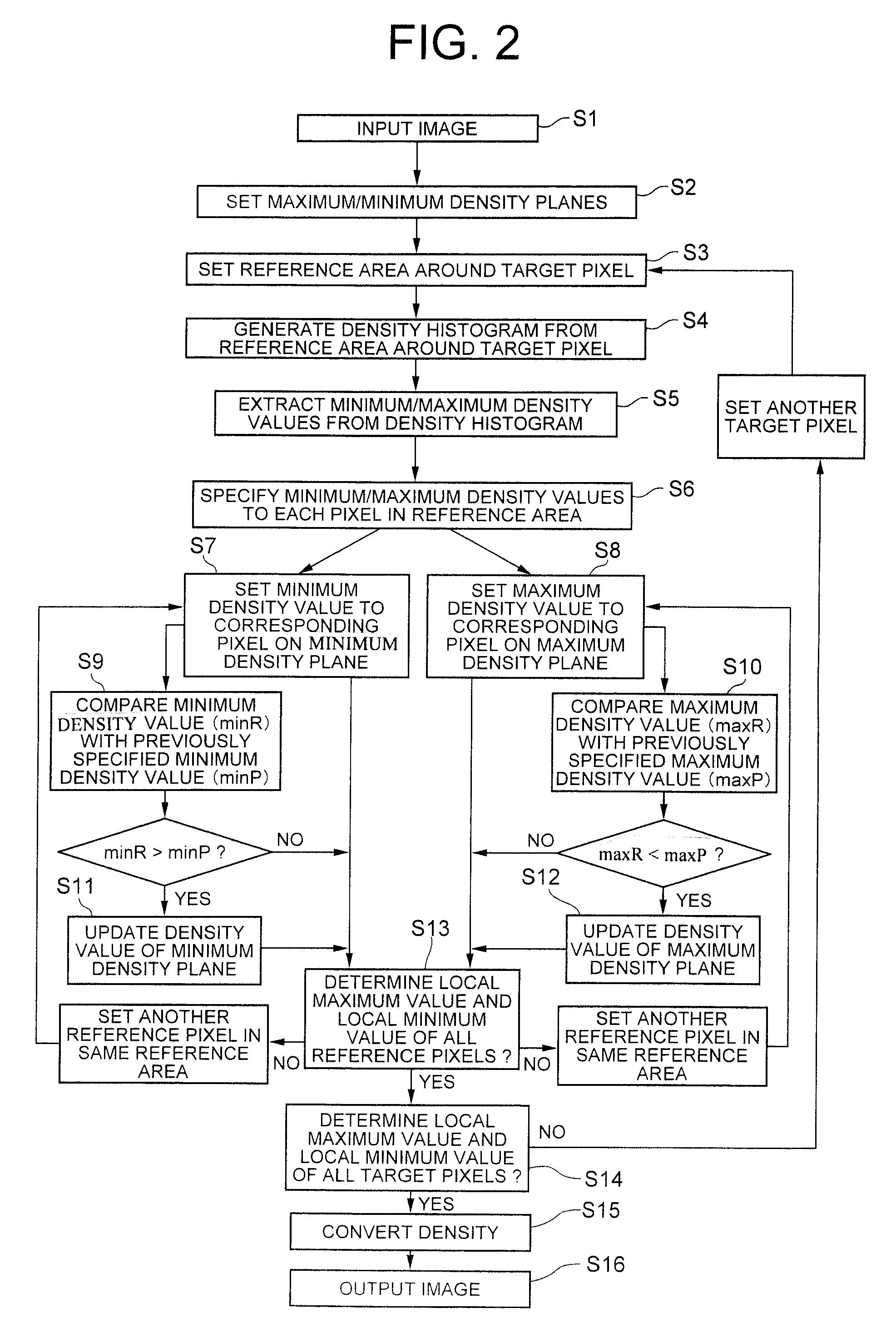 Image density conversion method, image enhancement processor, and program thereof