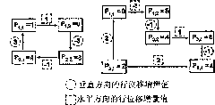 QC-LDPC (Quasi-Cyclic Low Density Parity Check) code constructing method