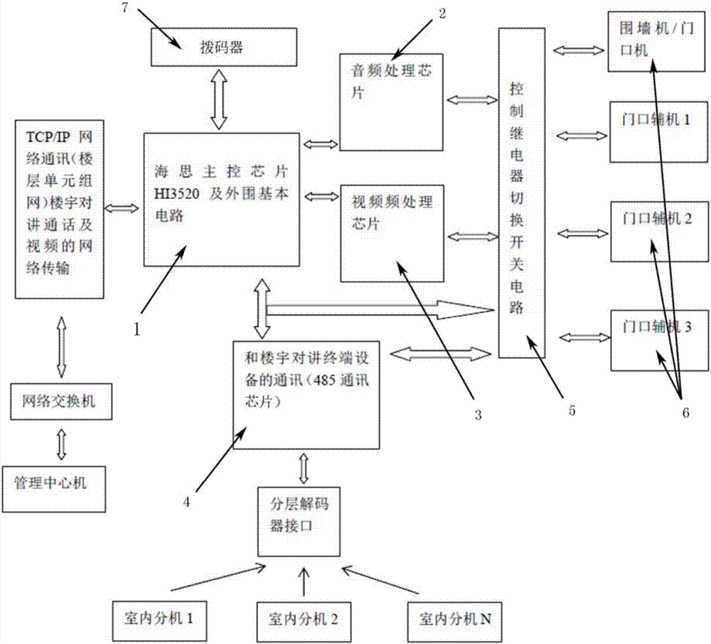 Semi-digital building intercom system IP network connector