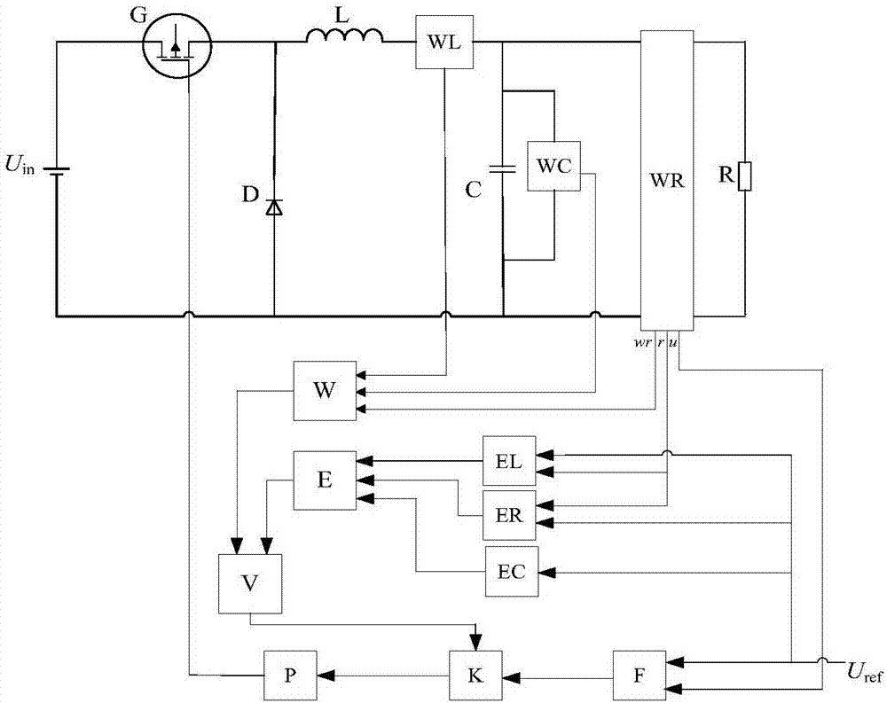 Electric power converter control circuit capable of achieving self-regulation of parameter of controller