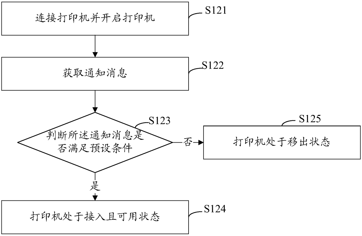 Printer drive mounting method, device, computer device, and storage medium