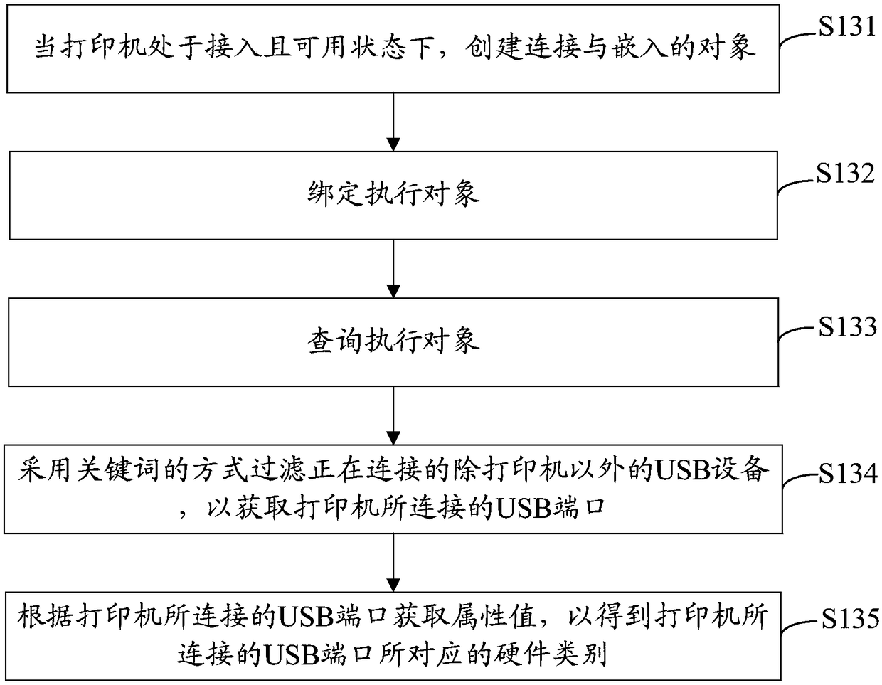 Printer drive mounting method, device, computer device, and storage medium