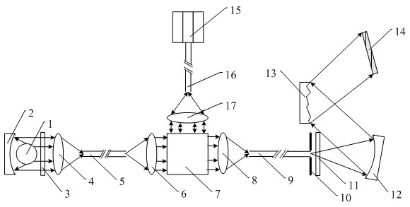 Multispectral-based multipoint sampling multiparameter water quality on-line analytical system