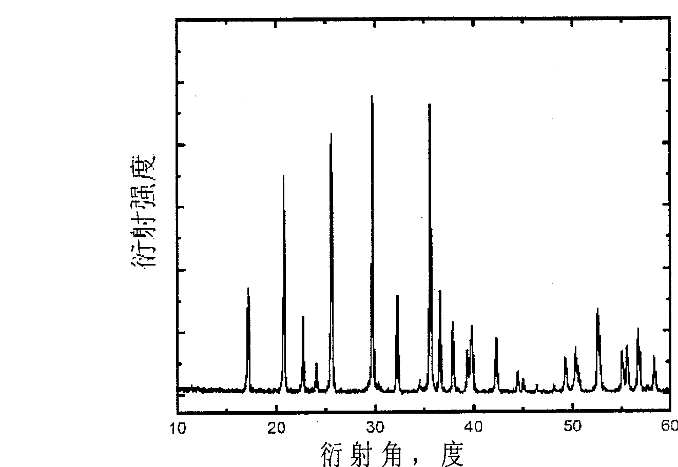 Particle appearance regulatory lithium iron phosphate preparation method