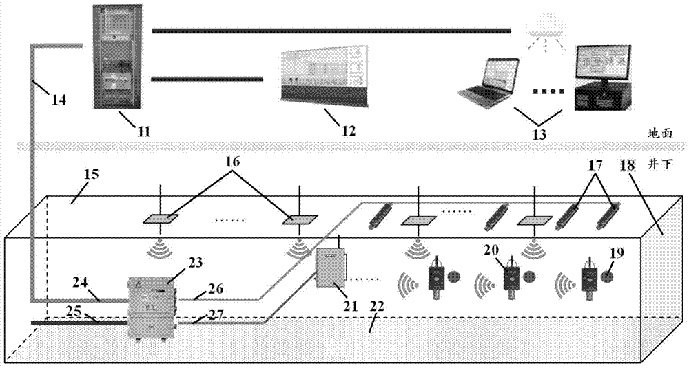 Multi-parameter comprehensive monitoring and early warning method for tunneling face