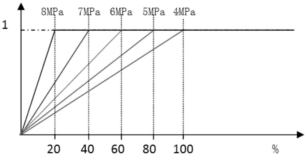 Multi-parameter comprehensive monitoring and early warning method for tunneling face