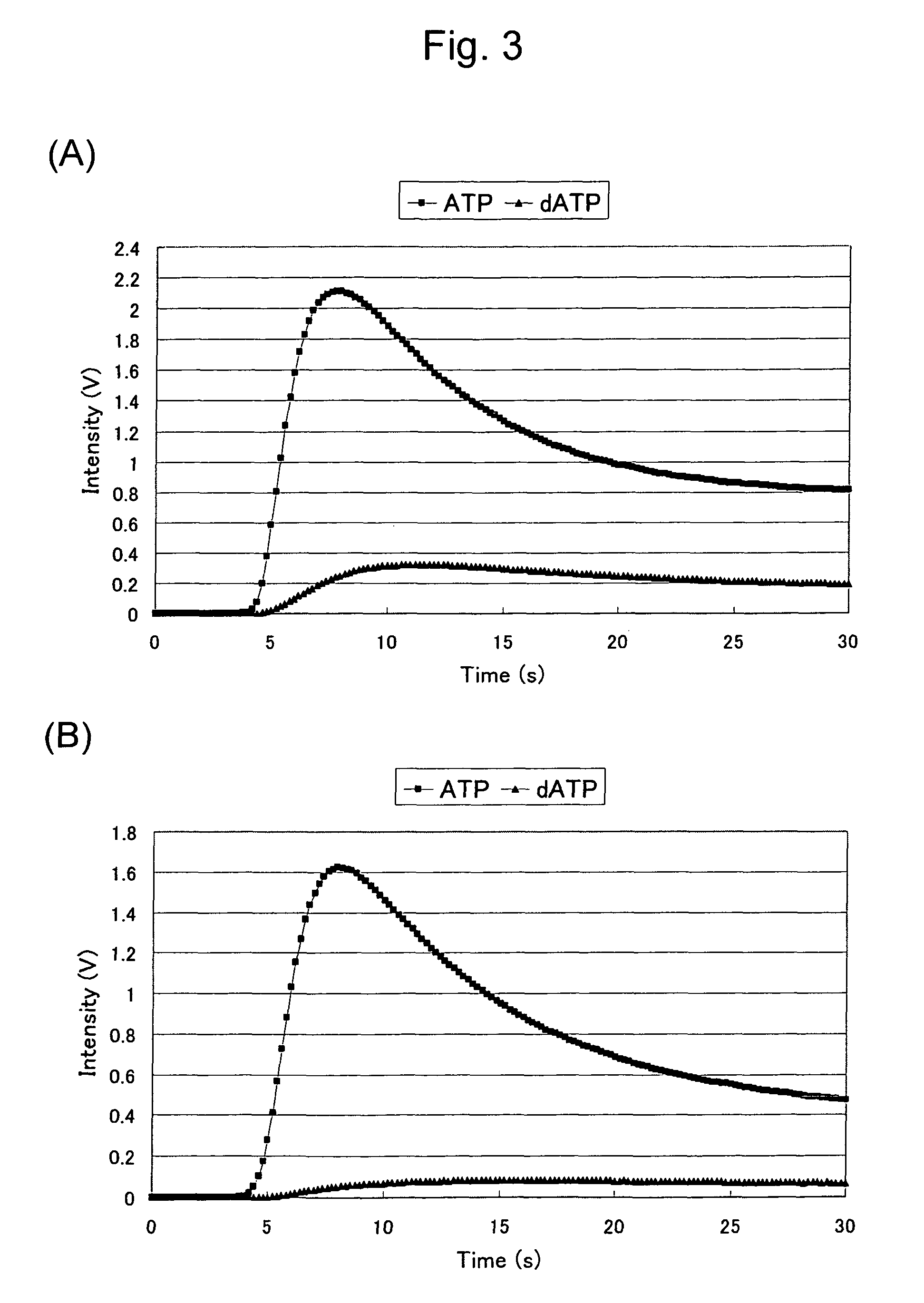 Mutant firefly luciferase