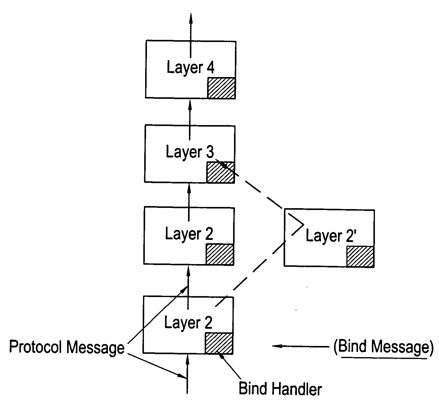 Flexible protocol stack