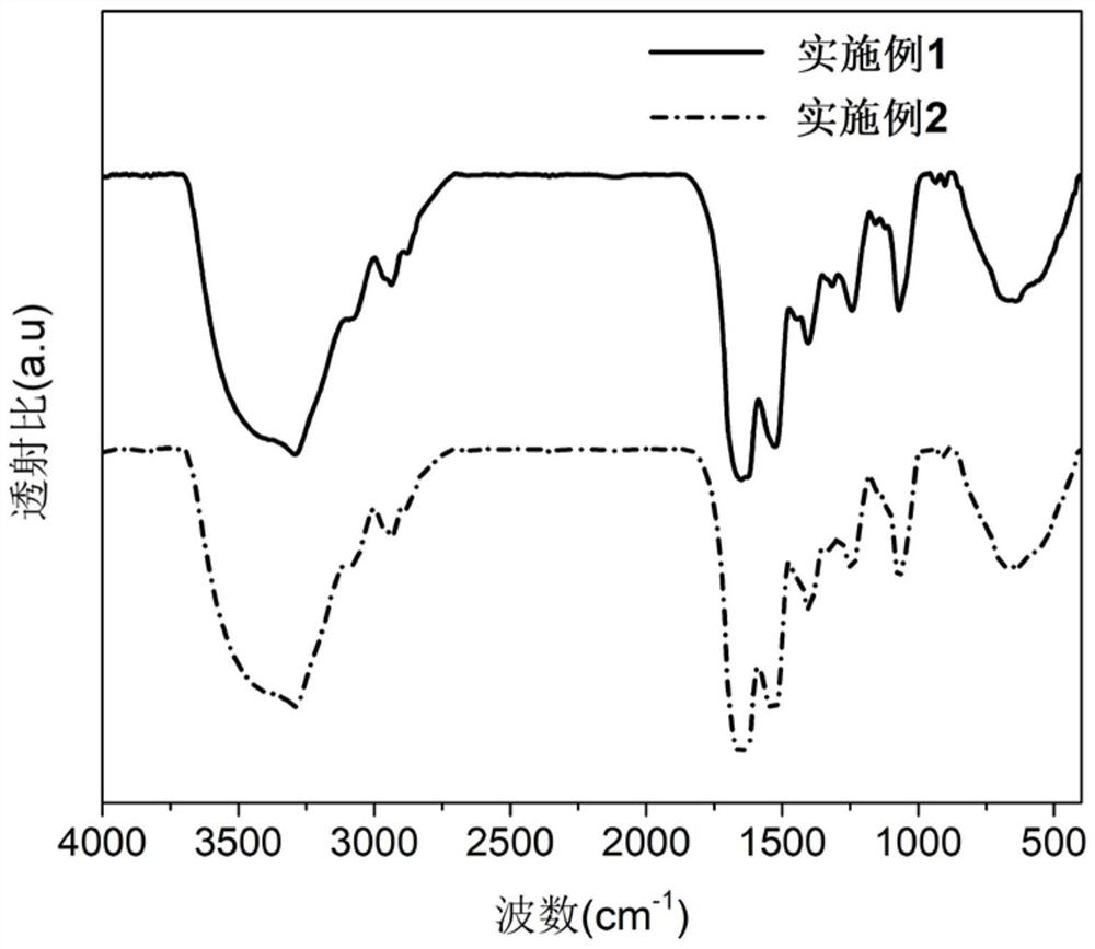 A kind of natural water-based sulfur positive electrode binder and its preparation method and its application in the preparation of lithium-sulfur battery sulfur positive electrode