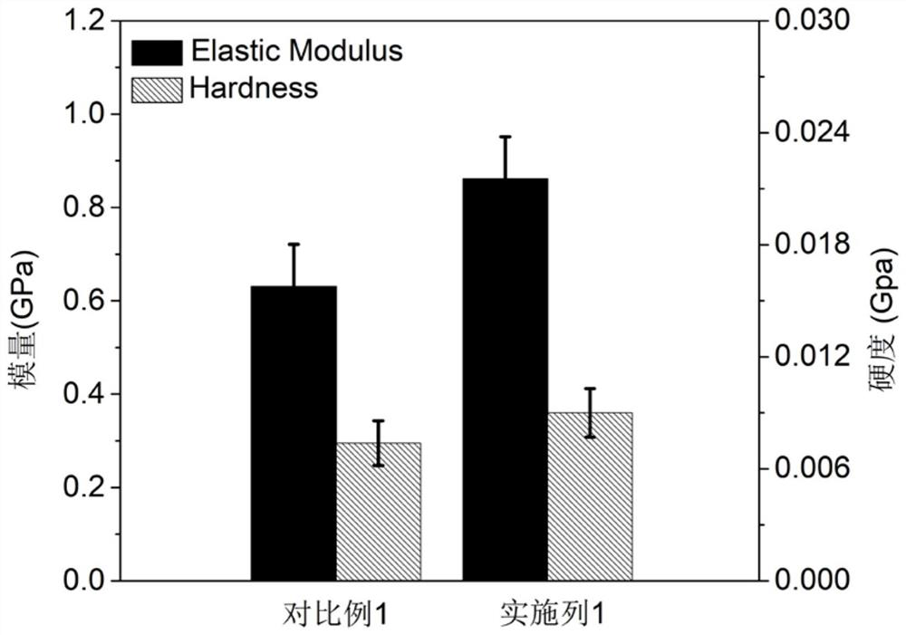 A kind of natural water-based sulfur positive electrode binder and its preparation method and its application in the preparation of lithium-sulfur battery sulfur positive electrode