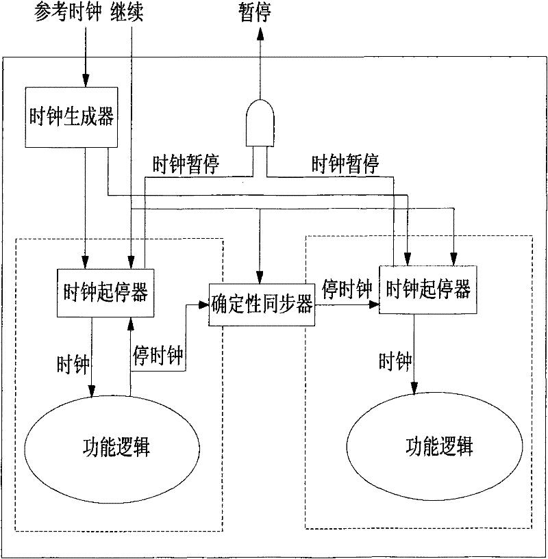 Device and method for supporting processor silicon post debugging