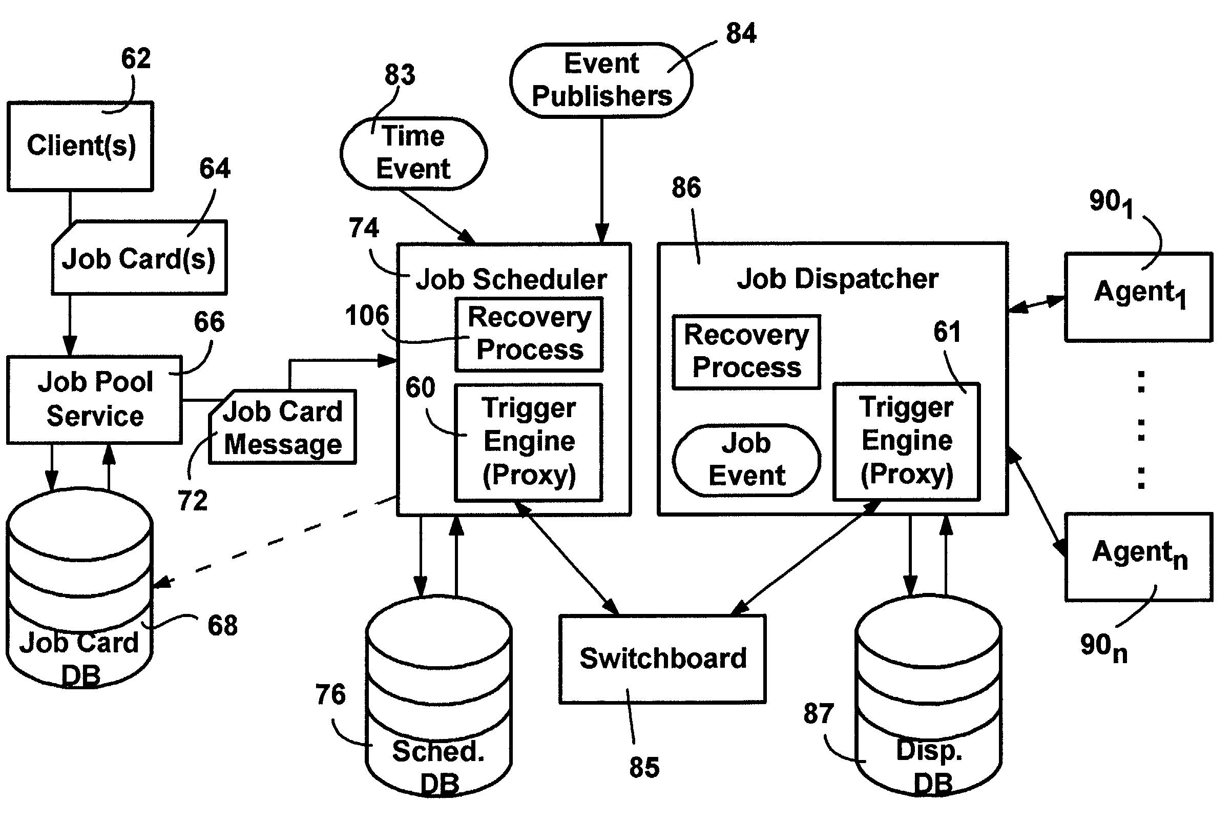 Reliable, secure and scalable infrastructure for event registration and propagation in a distributed enterprise