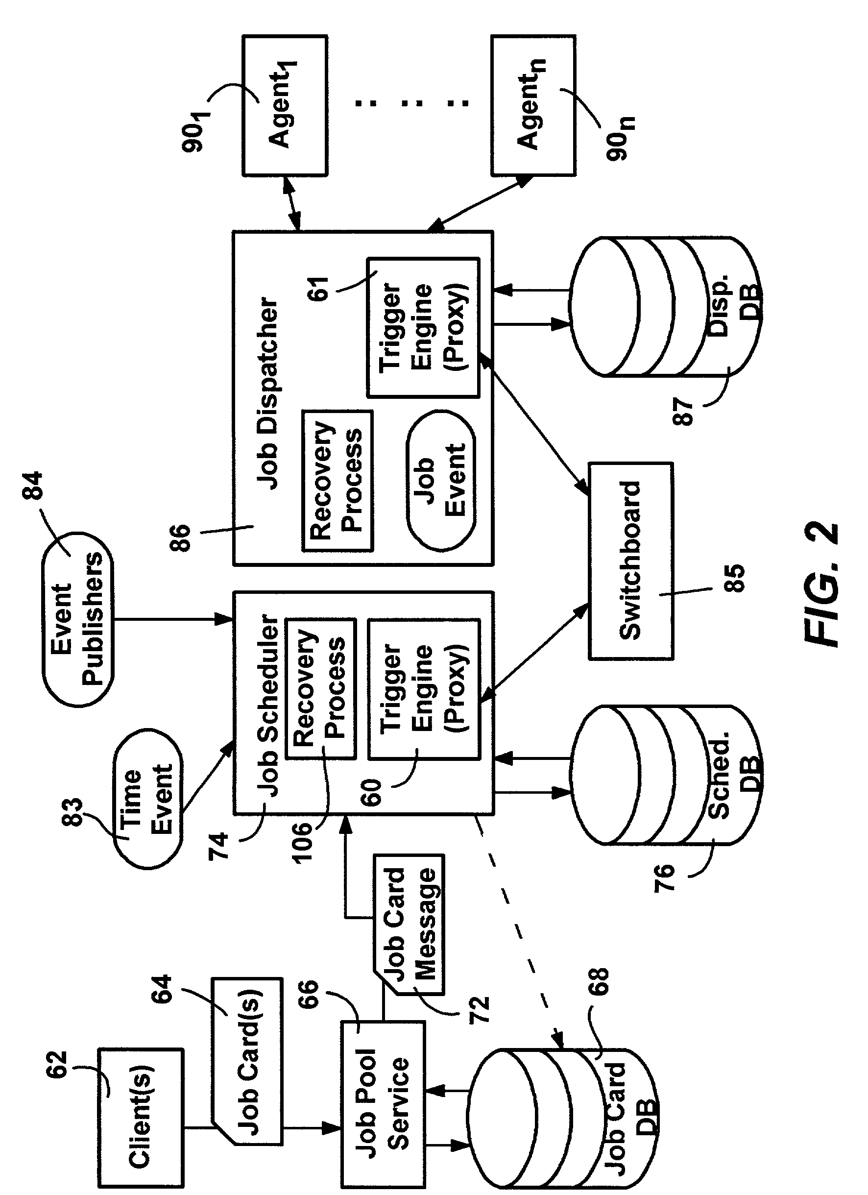 Reliable, secure and scalable infrastructure for event registration and propagation in a distributed enterprise