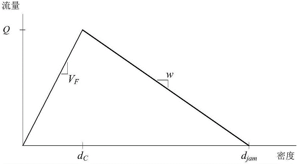 Cell transmission model parameter calibration and verification method specific to variable speed limit control