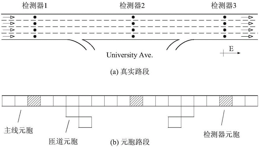 Cell transmission model parameter calibration and verification method specific to variable speed limit control