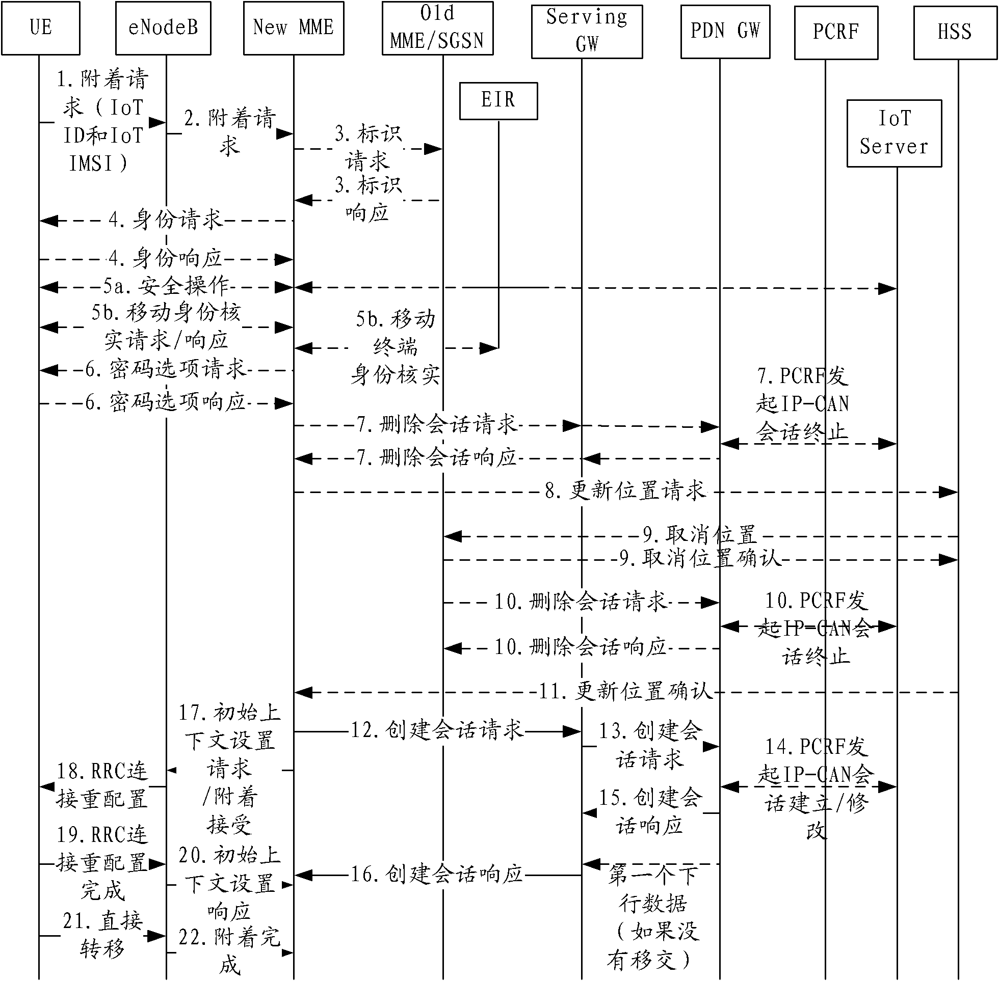 Attach method and attach system for internet-of-things terminal