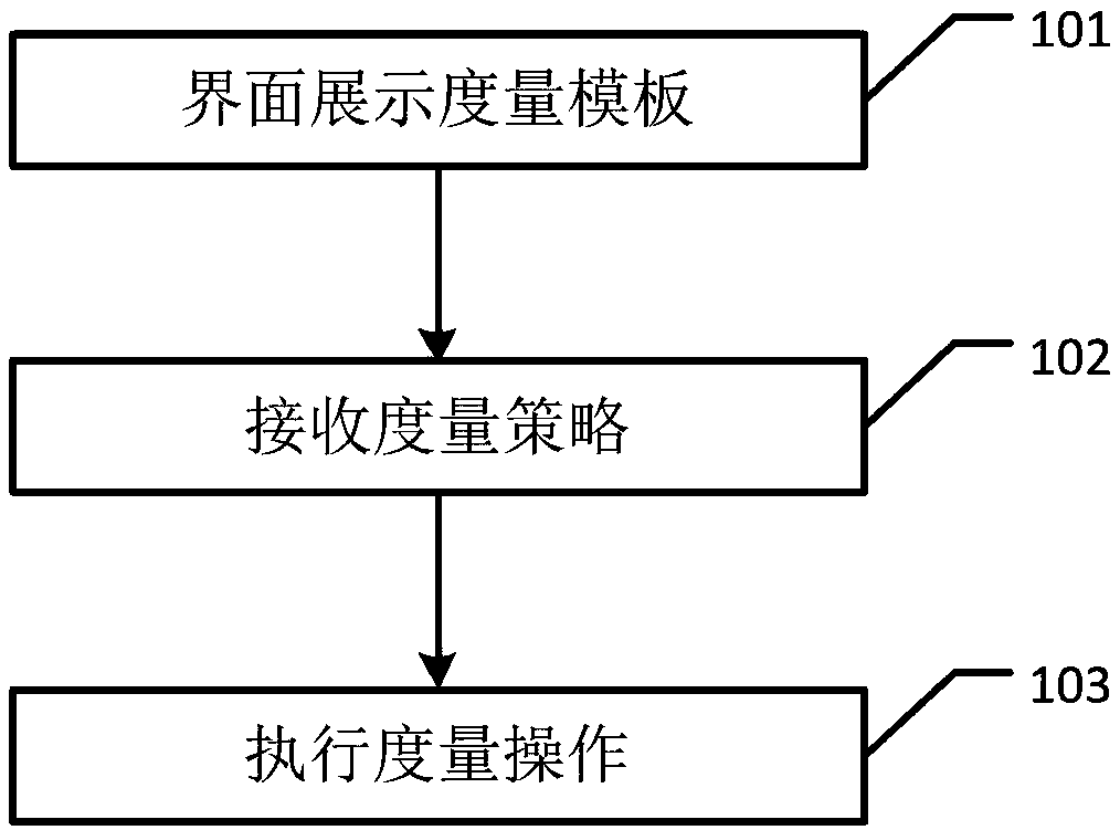 Measurement file management method, device and storage medium