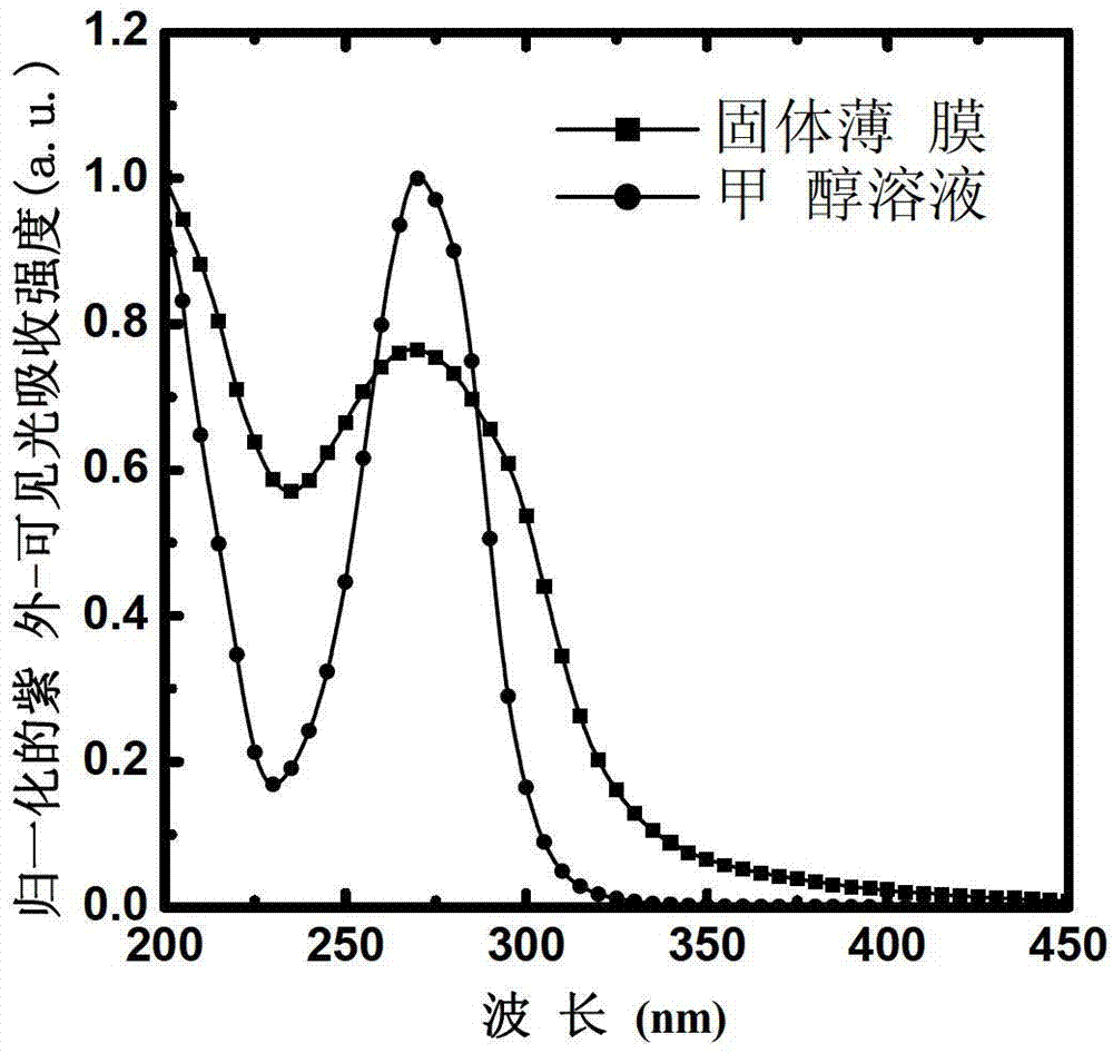 Water-soluble small molecule pyridinium photoelectric material and preparation method and application thereof