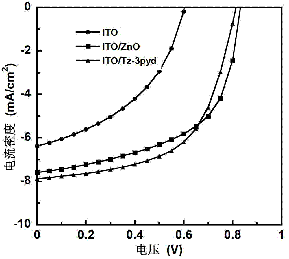 Water-soluble small molecule pyridinium photoelectric material and preparation method and application thereof