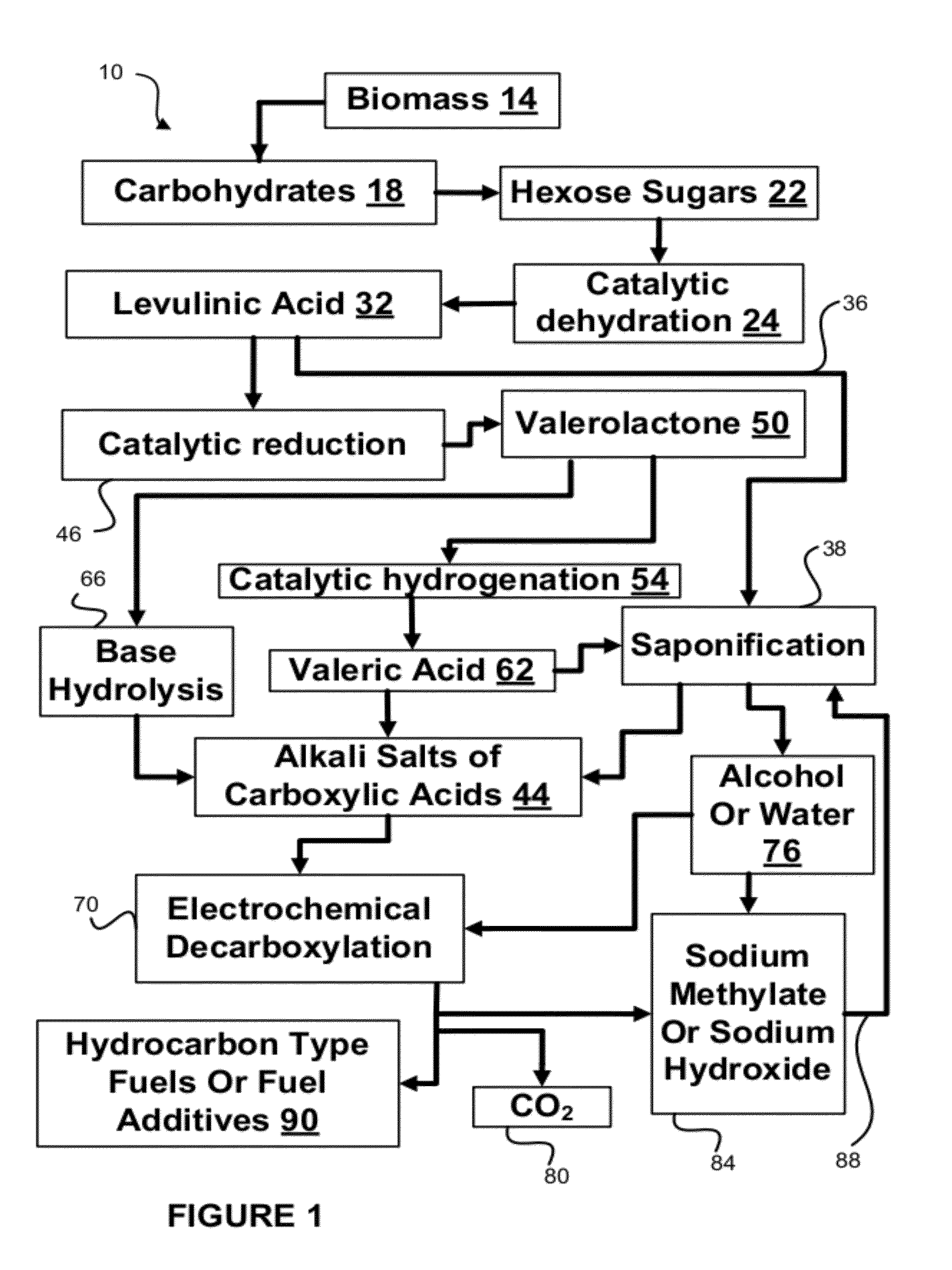 Production of fuel from chemicals derived from biomass