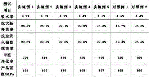 Antibacterial ceramic with sand texture and production technology of ceramic