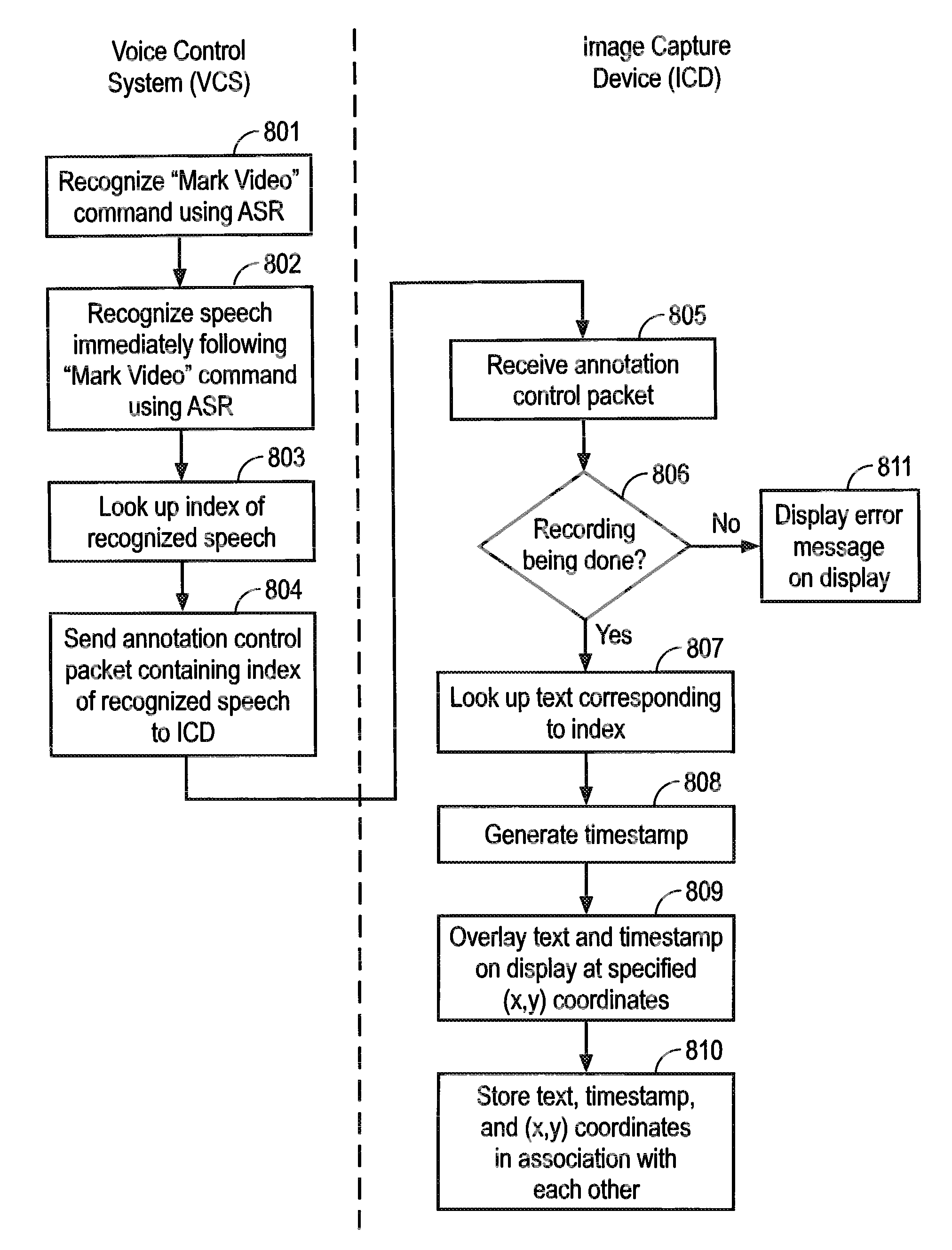 Voice-responsive annotation of video generated by an endoscopic camera