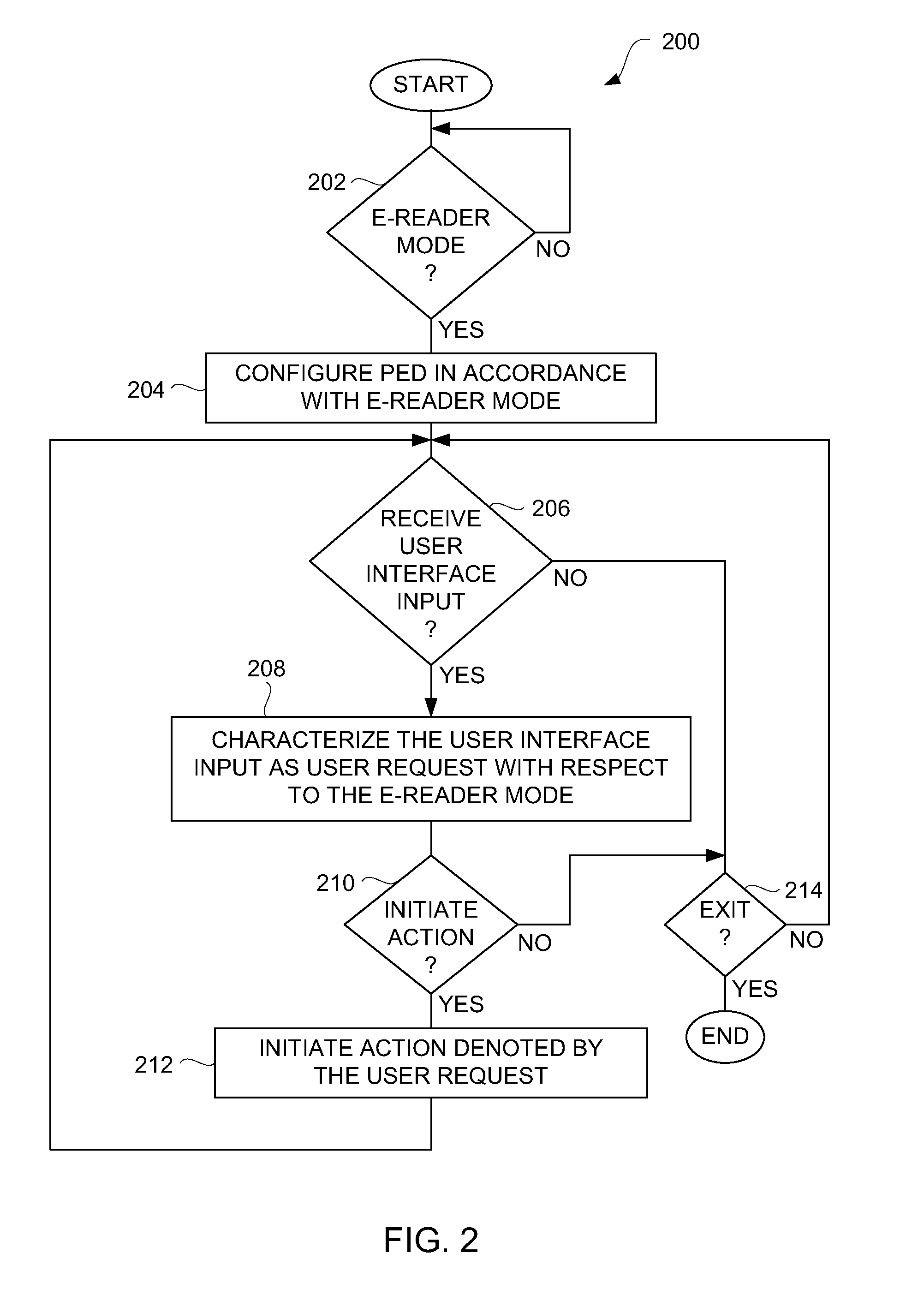 Portable Electronic Device Having Mode Dependent User Input Controls