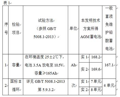 Positive electrode lead paste for pregnant solution storage battery and preparation method thereof