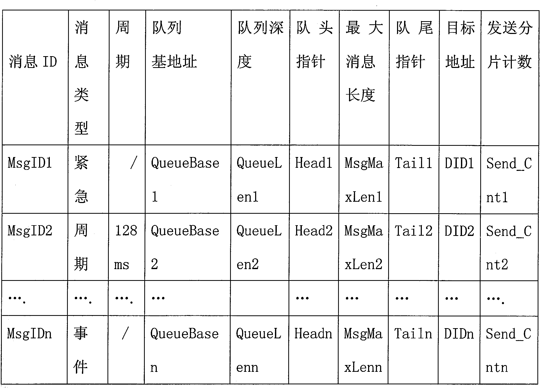 Avionics any source multicast (ASM) protocol controller