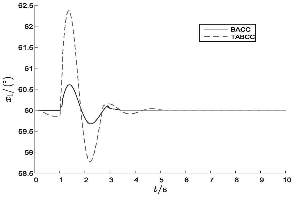 A Control Method for Robust Coordination of Static Synchronous Compensator and Generator Excitation