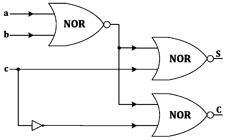 High-performance approximate full adder gate-level unit