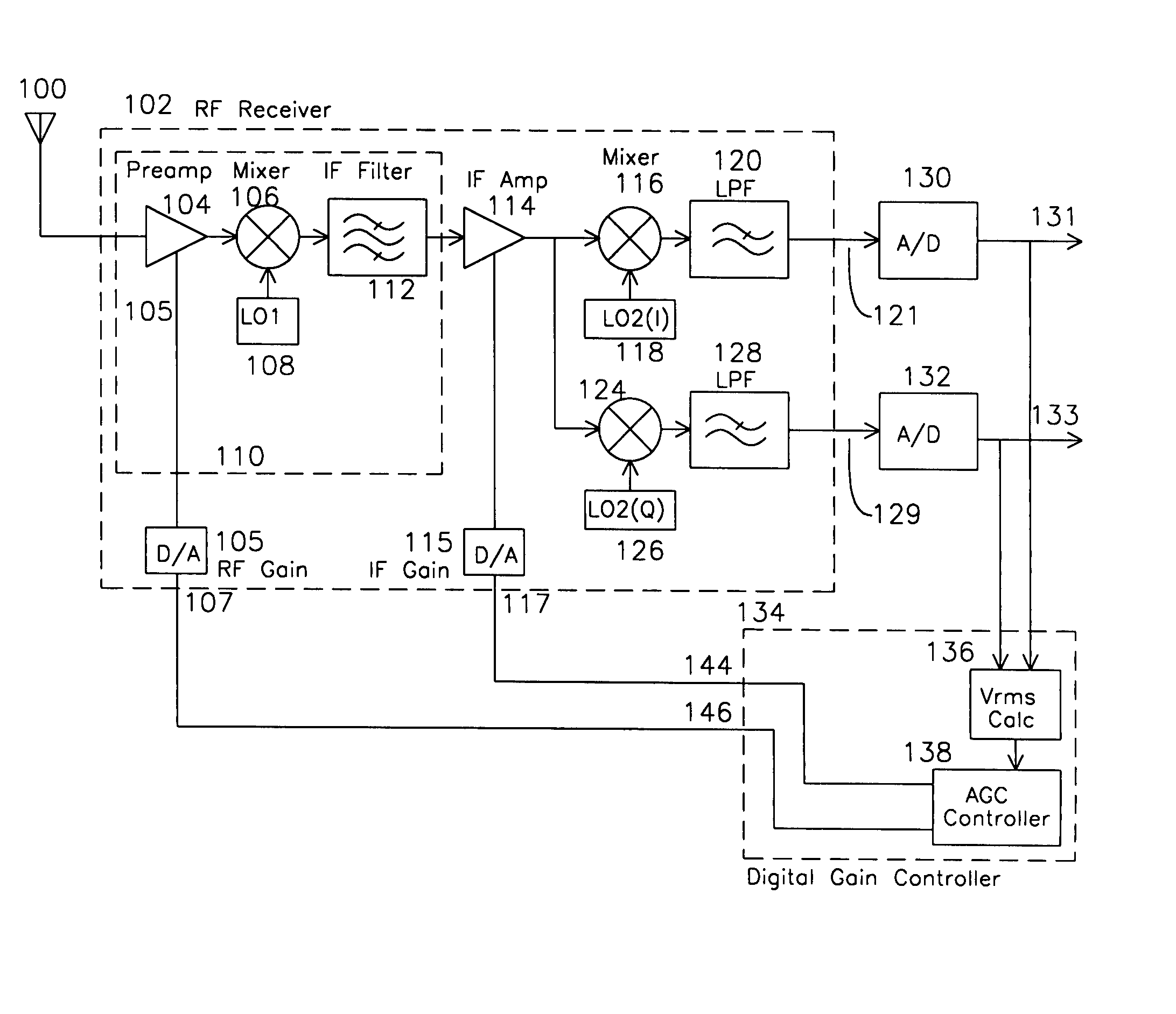 Digital automatic gain control method and apparatus