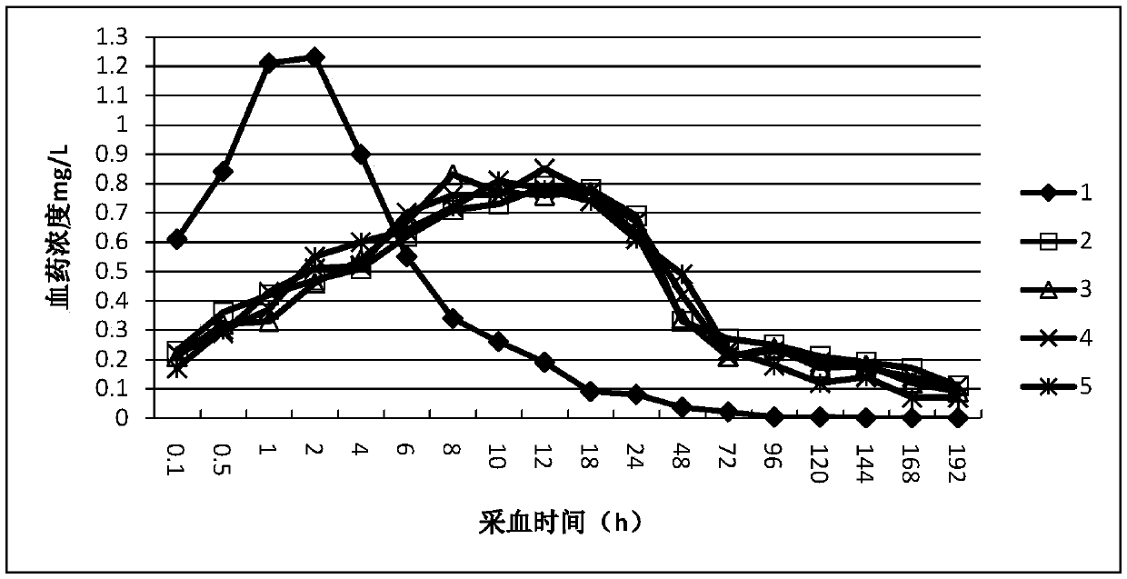 Preparation method of slow-released enrofloxacin injection