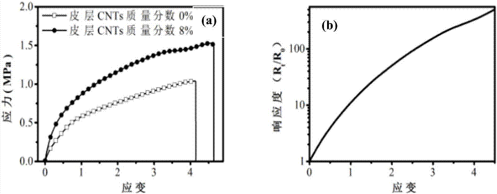 Conductive polymer composite fiber with skin-core structure and preparation method thereof