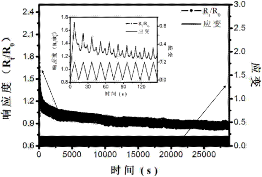 Conductive polymer composite fiber with skin-core structure and preparation method thereof