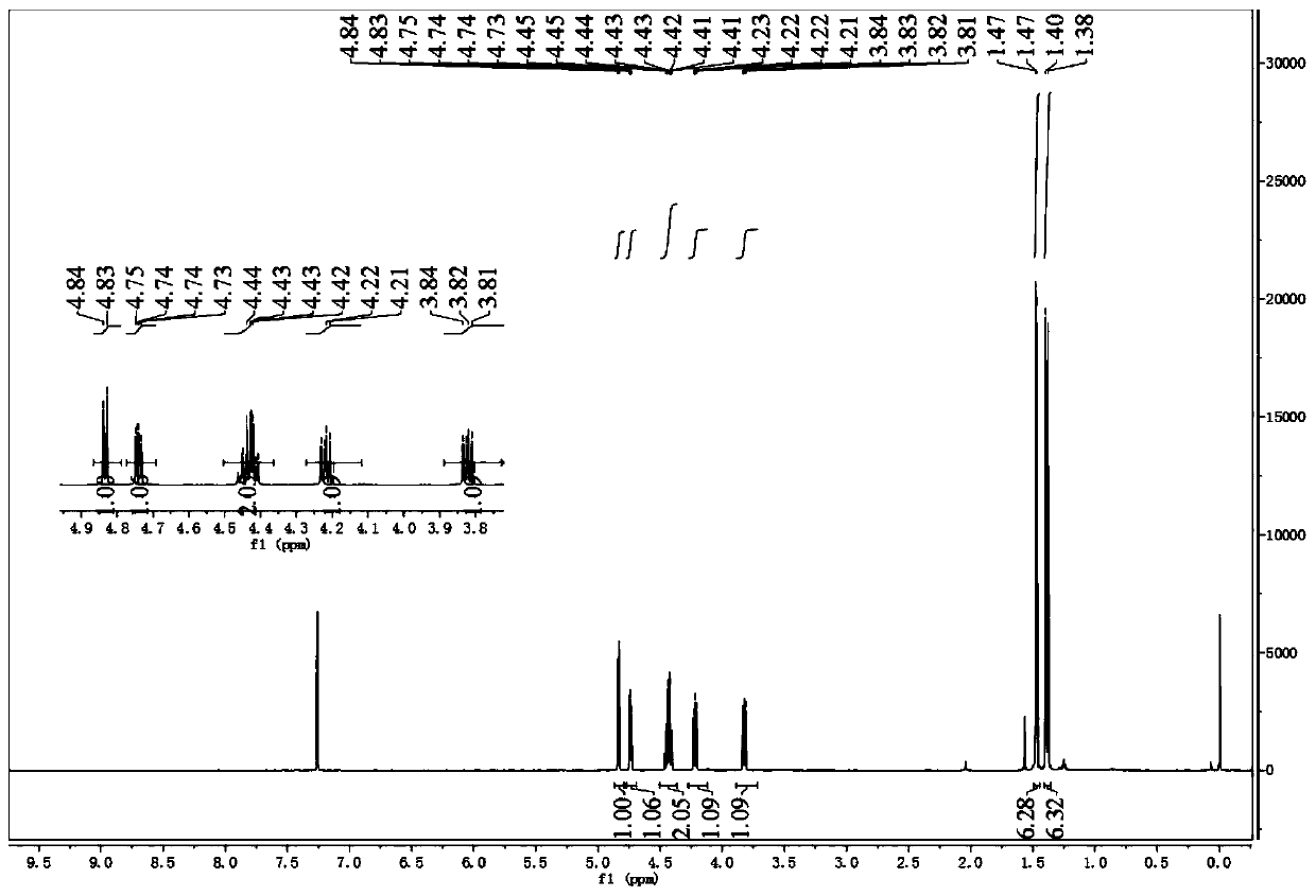 Synthesis method of mannosidase inhibitor Kifunensine