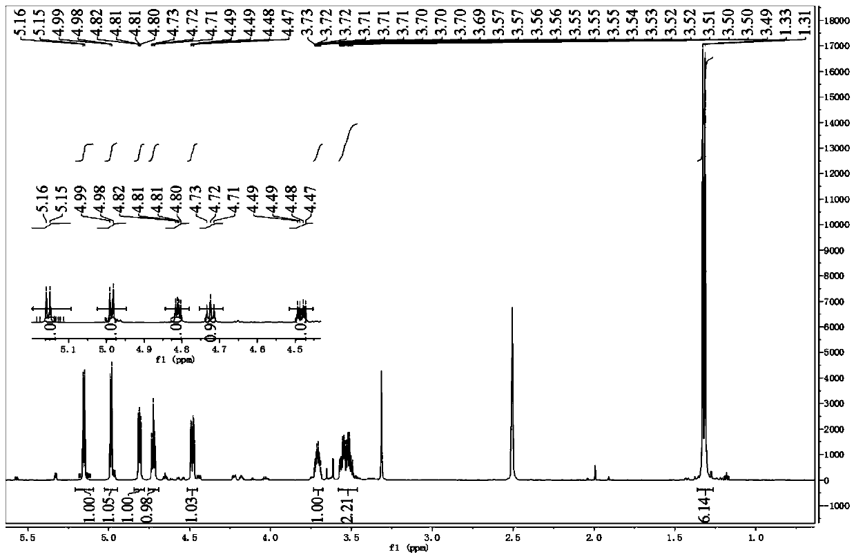 Synthesis method of mannosidase inhibitor Kifunensine