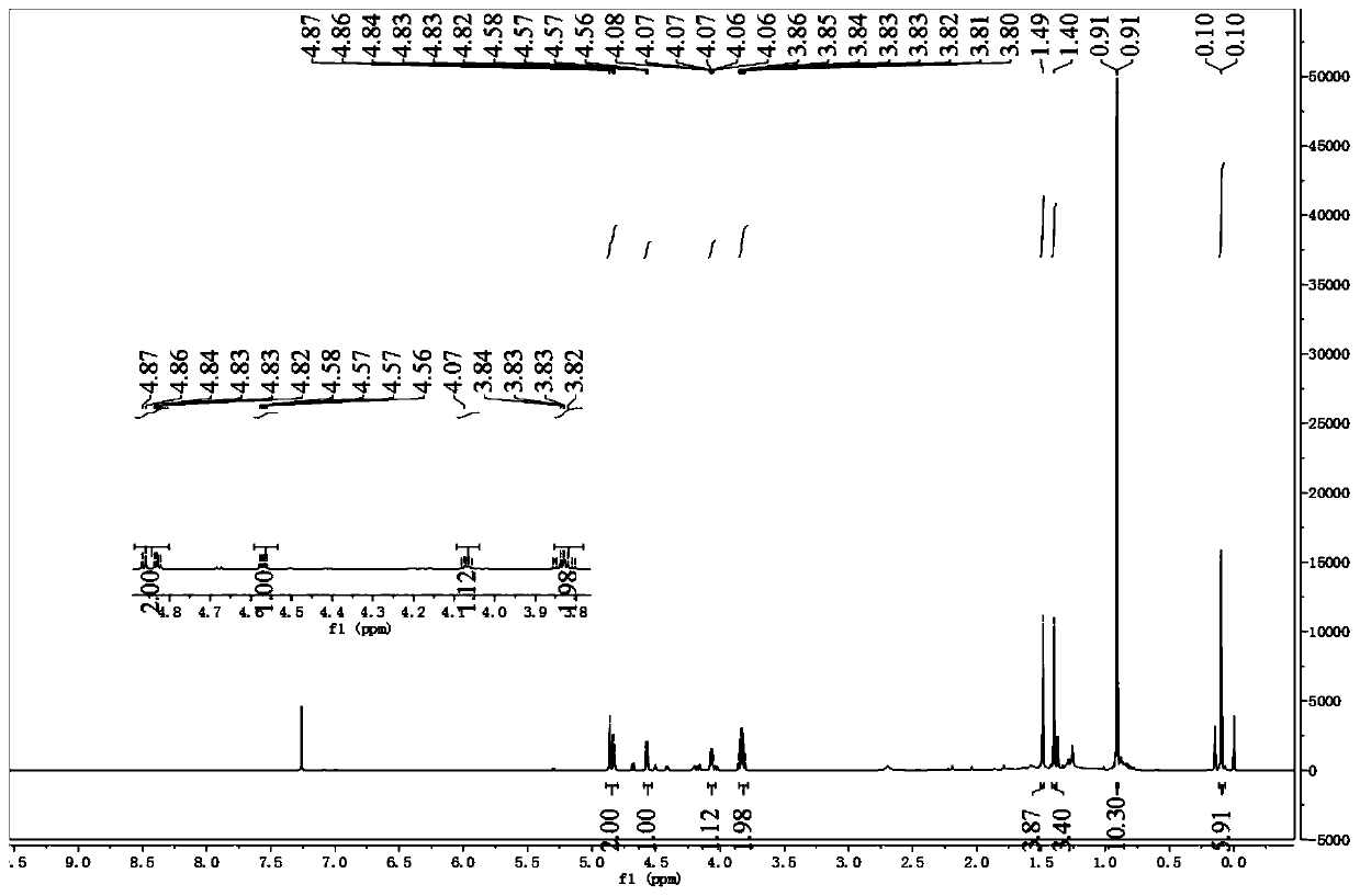 Synthesis method of mannosidase inhibitor Kifunensine